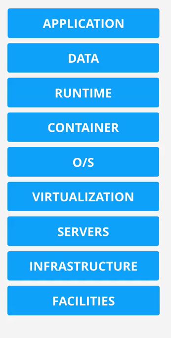 InfrastructureStack